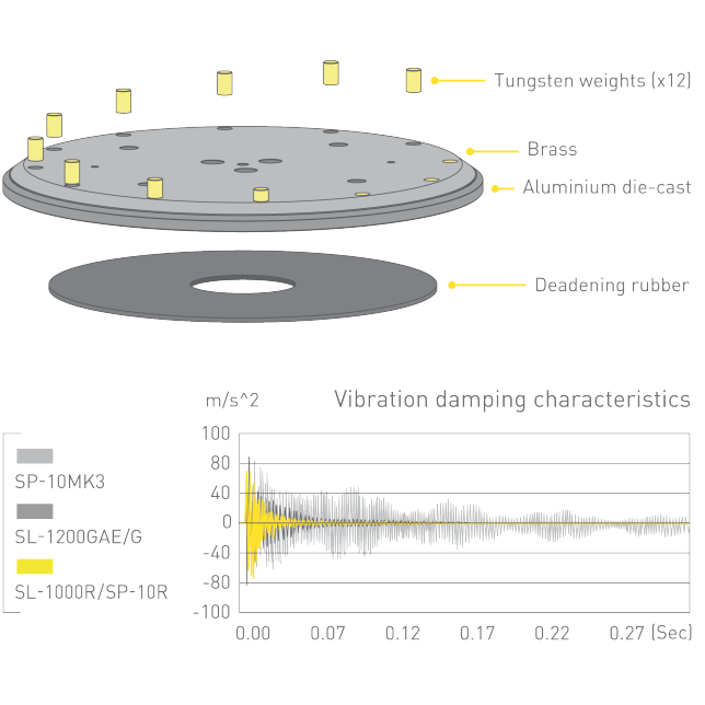 Technics SL-1000RE-S ast 1242939.png.pub.thumb.644.644