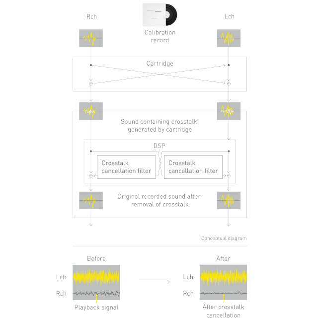 Technics SU-R1000E-K ast 1262112.png.pub.thumb.644.644