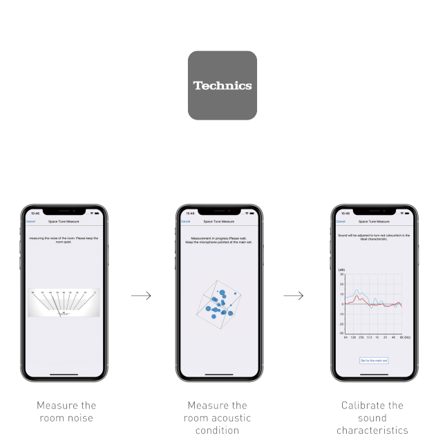Technics SC-C70MK2EGS Technics SC-C70MK2 Premium Class - Sistem muzical all-in-one (3 amplificatoare complet digitale JENO, Space Tune, Technics Audio Center, Dual Power System), argintiu 5 Technics SC-C70MK2EGS ast 1262190.png.pub.thumb.644.644