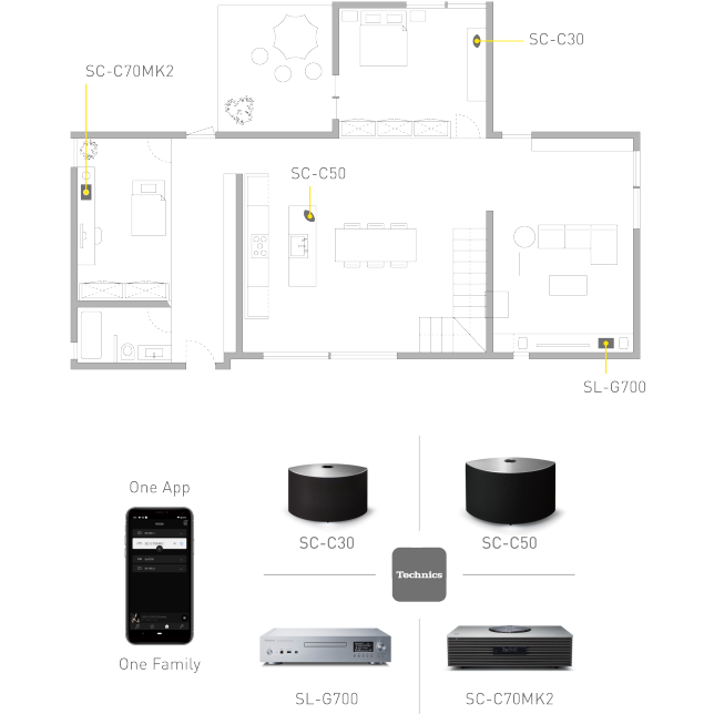 Technics SC-C70MK2EGS Technics SC-C70MK2 Premium Class - Sistem muzical all-in-one (3 amplificatoare complet digitale JENO, Space Tune, Technics Audio Center, Dual Power System), argintiu 4 Technics SC-C70MK2EGS ast 1262191.png.pub.thumb.644.644