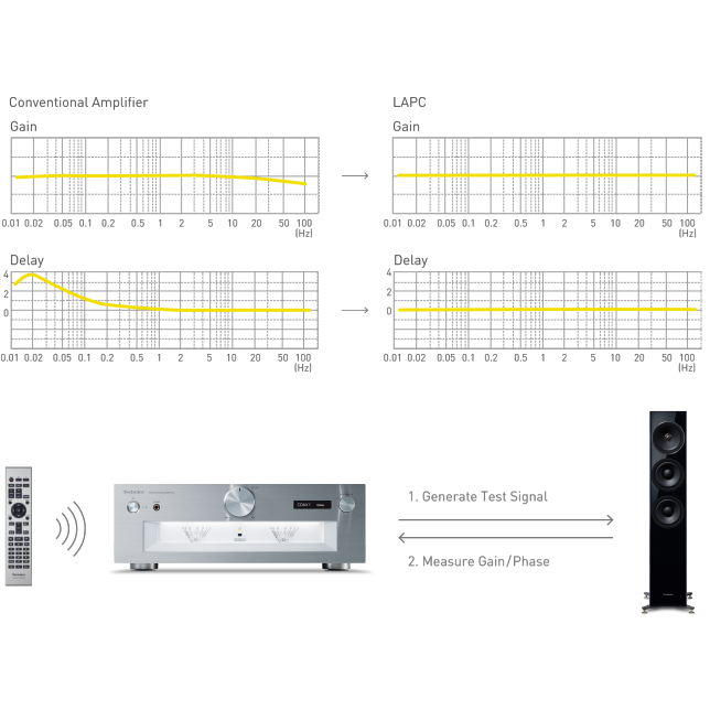 Technics SU-G700M2E-S ast 1429058.png.pub.thumb.644.644