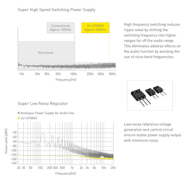 Technics SU-G700M2E-S ast 1429073.png.pub.thumb.644.644