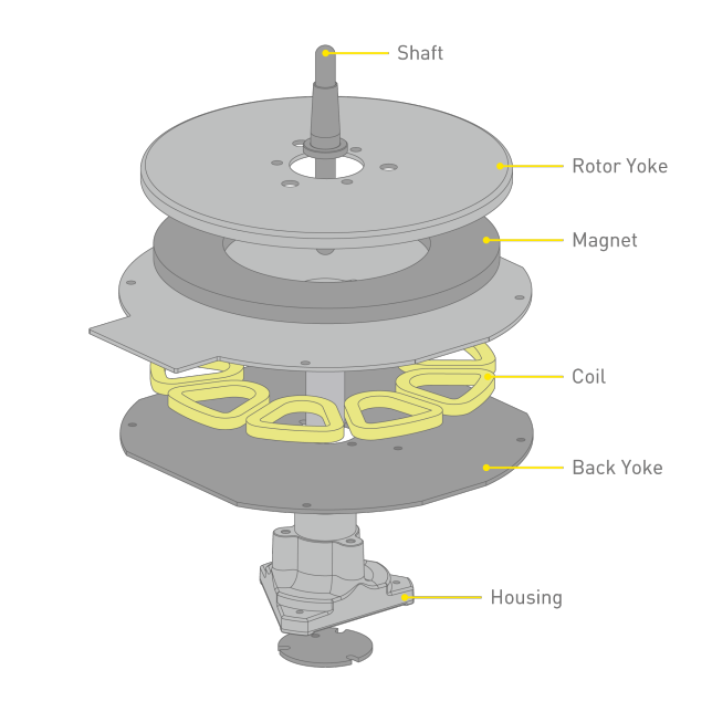 Technics SL-1200MK7EG Technics SL-1200MK7 echipament DJ cu antrenare directă (Motor cu acționare directă fără fier în construcția rotorului care generează o rotație stabilă, conectori Power/Phono, braț de înaltă sensibilitate) 4 Technics SL-1200MK7EG ast 1596449.png.pub.thumb.644.644