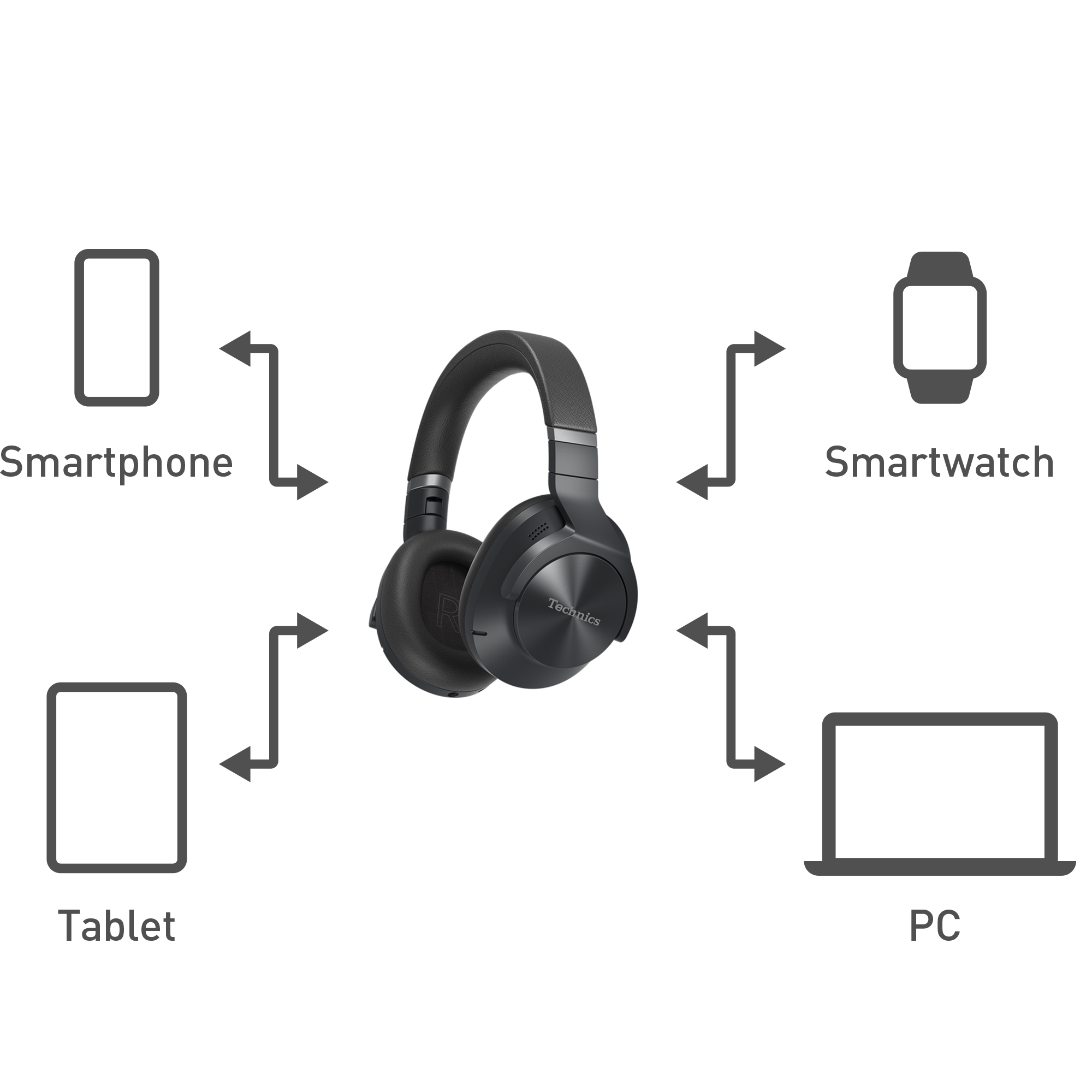 Technics EAH-A800E-S ast 1619449.jpg.pub