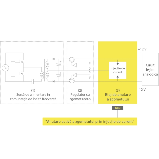 Technics SL-G700M2E-S Technics SL-G700M2 Network Super Audio CD Player Grand Class (Convertor D/A coerent de înaltă precizie, anulare activă a zgomotului cu injecție de curent), argintiu 4 Technics SL-G700M2E-S ast 1772962.jpg.pub.thumb.644.644