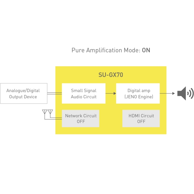 Technics SU-GX70EG-K ast 1981552.jpg.pub.thumb.644.644