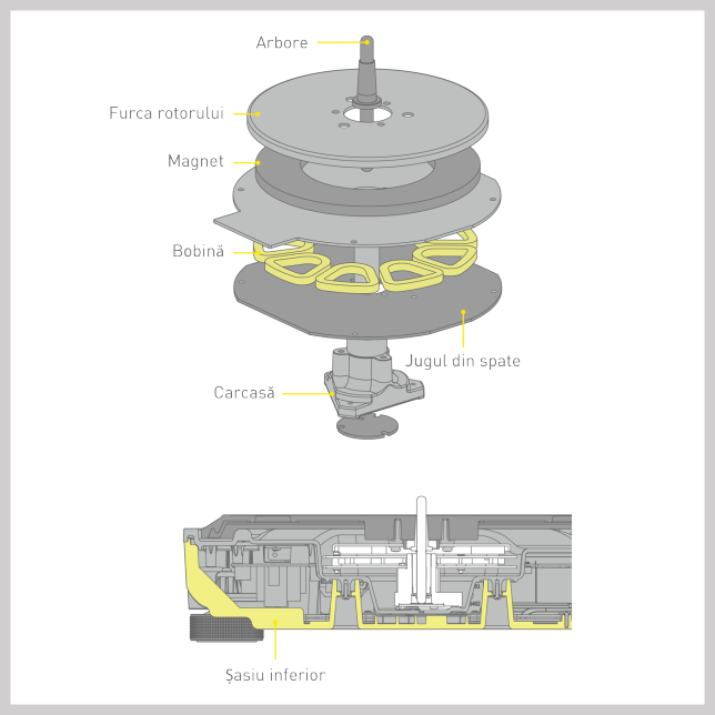 Technics SL-1500CEG-W ast 2390947.png.pub .thumb .644.644