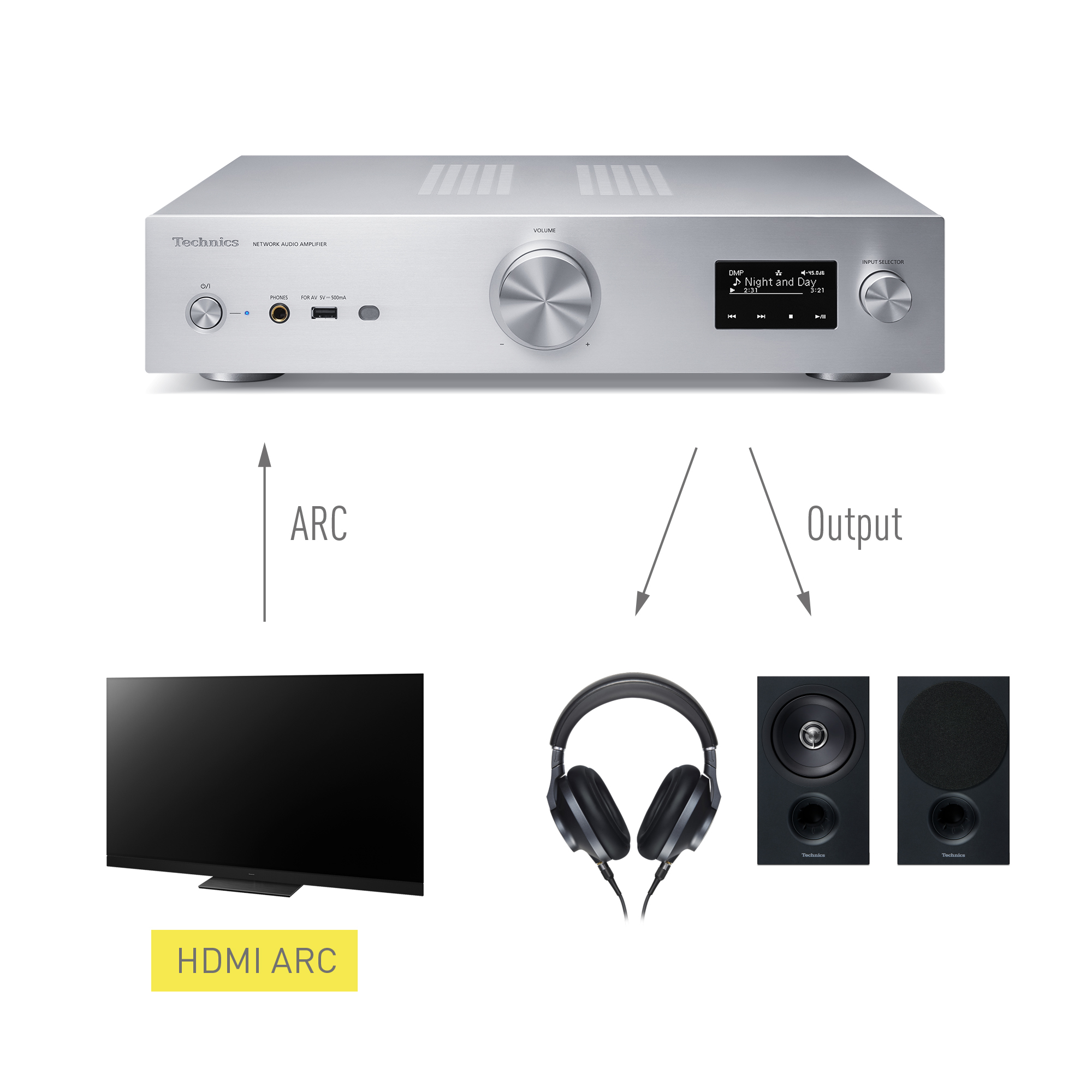 Technics SU-GX70EG-K ast 2533213.jpg.pub